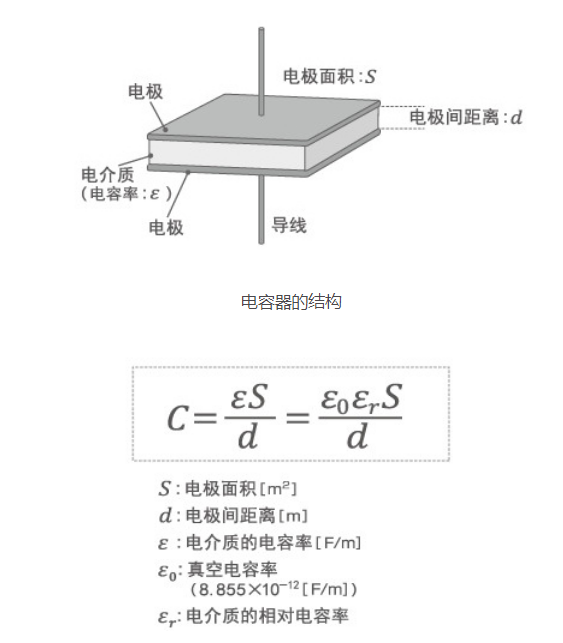 「黑金剛電容」電容器的結構、原理及作用