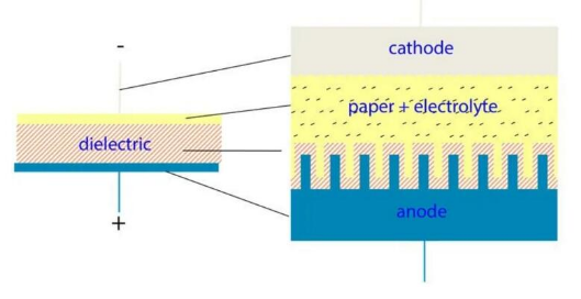 【NCC電容】鋁電解電容器的工作原理，如何選擇最適合的電容器？