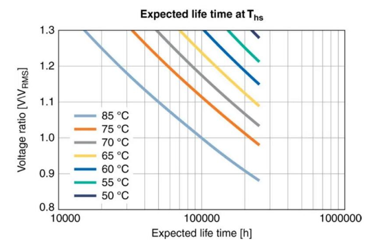 【NCC電容】鋁電解電容器的工作原理，如何選擇最適合的電容器？
